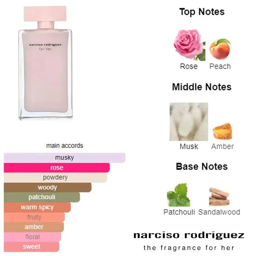 Narciso Rodriguez for Her EDP-Narsico Rodriguez-MANZARA STORE-Original Master Box-MANZARA STORE